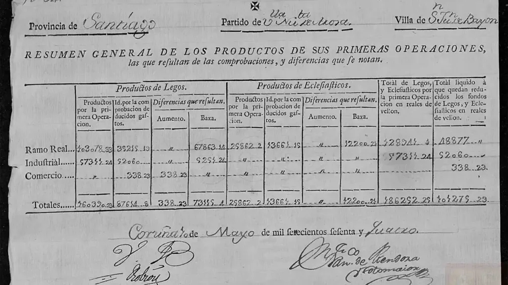 The Ensenada Cadastre records the economic activities of Bayón, very different from those of today, in which the export of Albariño shines